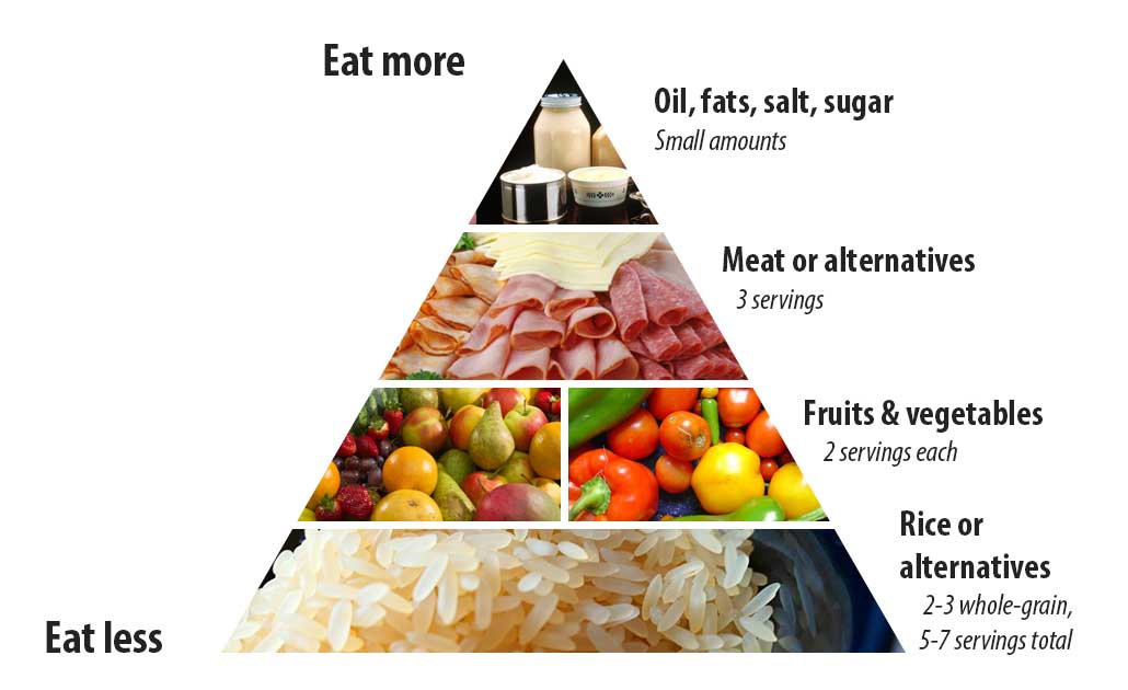 do you lose more weight if you skip breakfast