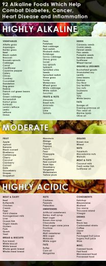 A Complete List Of 92 Alkaline Foods - Diabetes Health Page