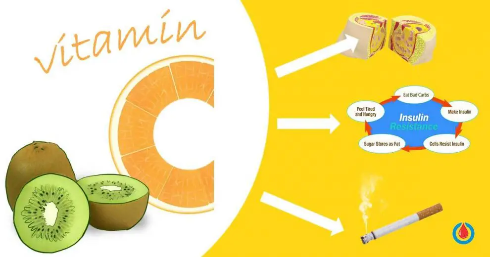 Lack of Vitamin C Linked to Obesity, Insulin Resistance, and Addiction to Cigarettes