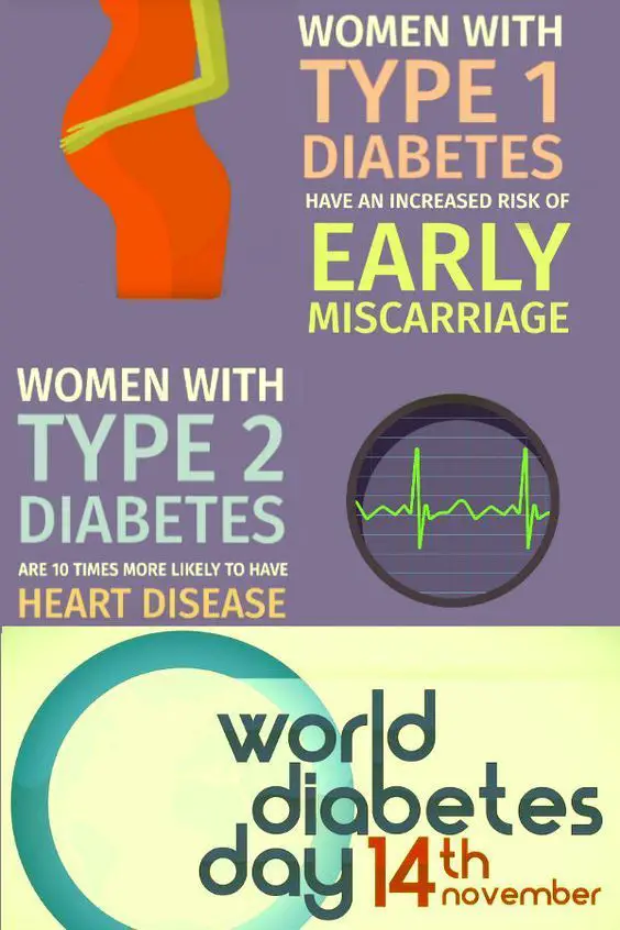 world diabetes day - woman with type 1 and type 2 diabetes at risk of miscarriage and heart disease