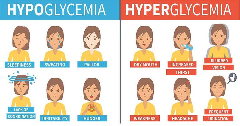 Diabetic Coma Symptoms Causes Prevention And Treatment Diabetes   Hypoglycemia And Hyperglycemia 768x403 