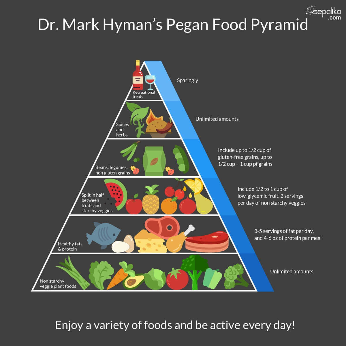 The Right Diabetes Food Pyramid to Control Glucose Readings - Diabetes