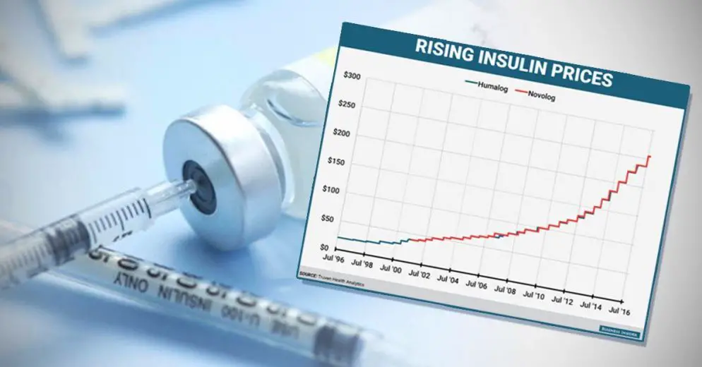 Rising Insulin Prices Are Literally Killing People
