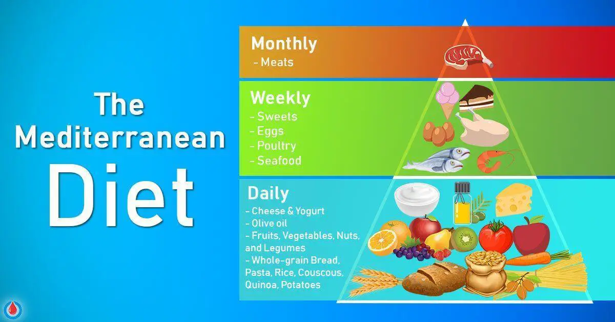 How to Follow the Mediterranean Diet for Better Health and Weight