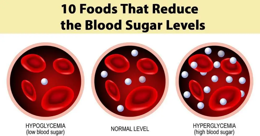 Prevent Diabetes and Reduce Blood Sugar Levels With These 10 Foods