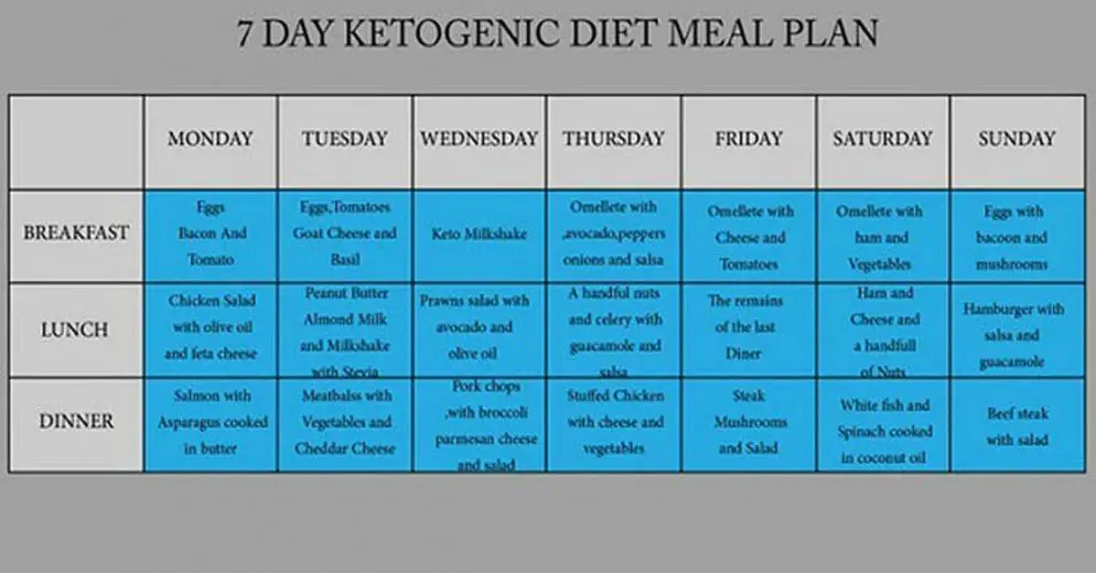 7-day ketogenic diet meal plan